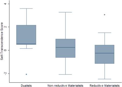 Do Personality Features Influence Our Intuitions of the Mind-Body Problem? A Pilot Study